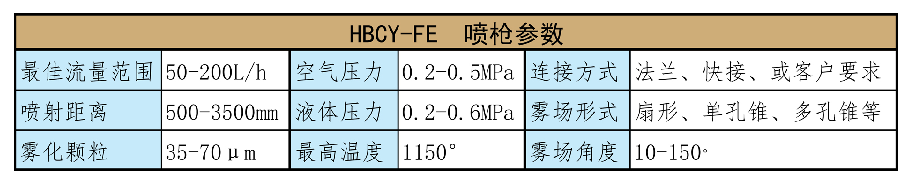 HBCY-FE脫硝噴槍參數介紹 HBCY-FE脫硝噴槍參數介紹